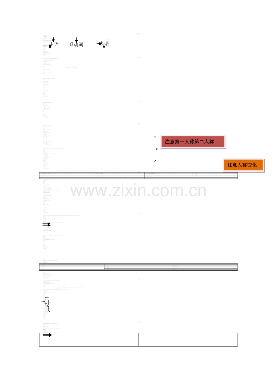 外研版七年级上英语重点语法总结与练习组合一.doc_第1页