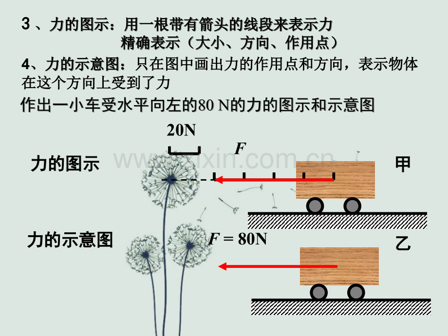 高一物理必修一重力课件.ppt_第3页