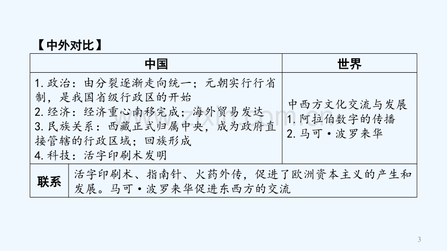 人教版辽宋夏金元时期：民族关系发展和社会变化复习课件.pptx_第3页