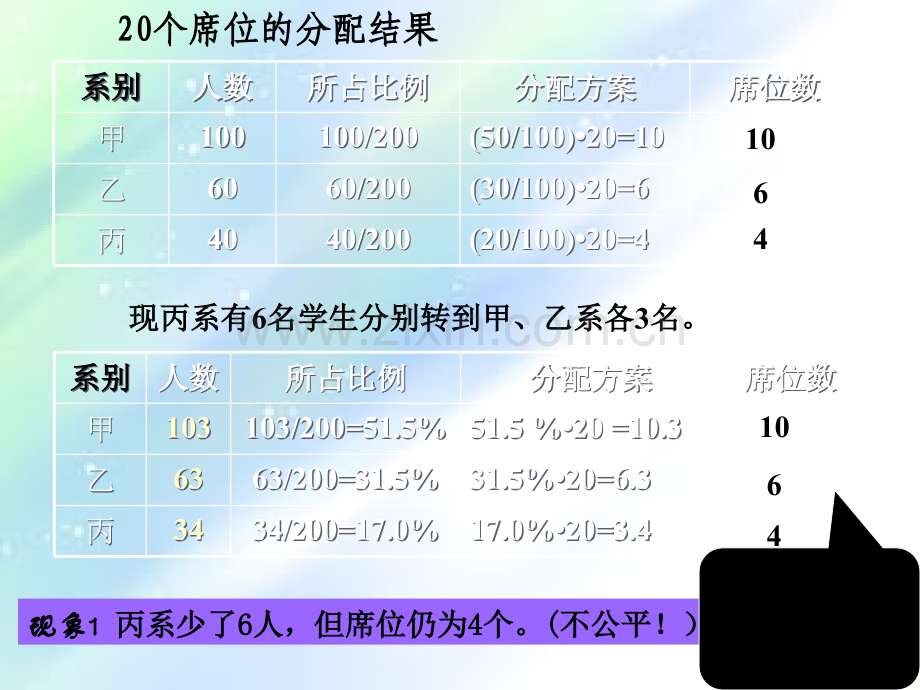 数学建模-席位分配问题.ppt_第2页