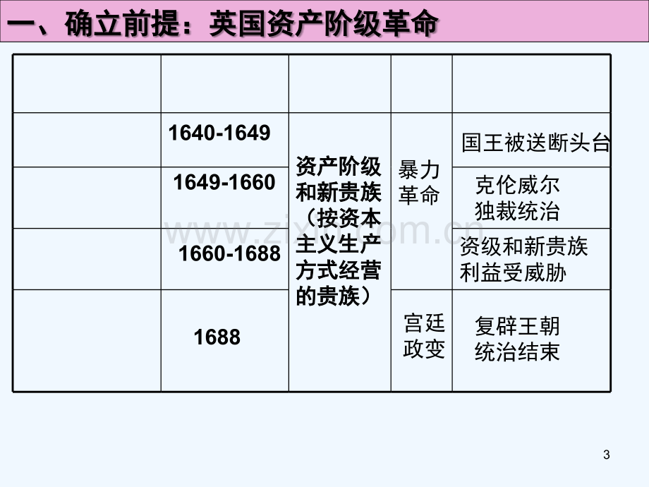 代议制的确立和完善-PPT.ppt_第3页