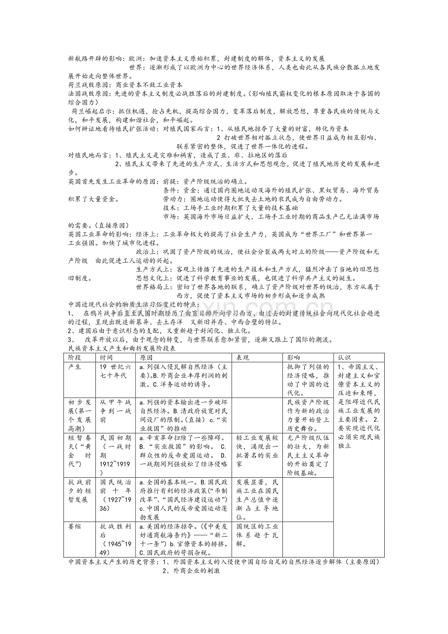 高一历史下学期知识点整理.doc_第2页