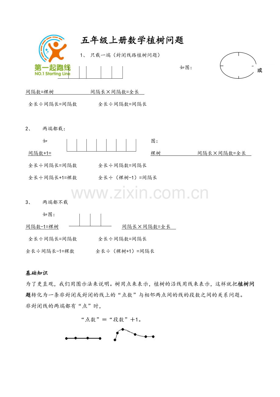 小学五年级植树问题.doc_第1页