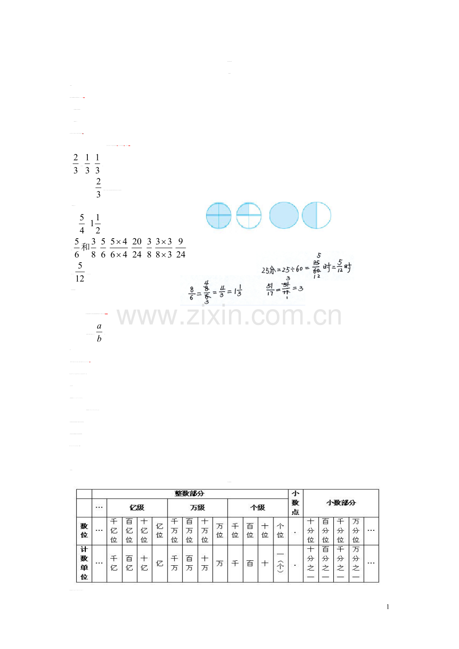 小学数学主要知识点(人教版).doc_第1页