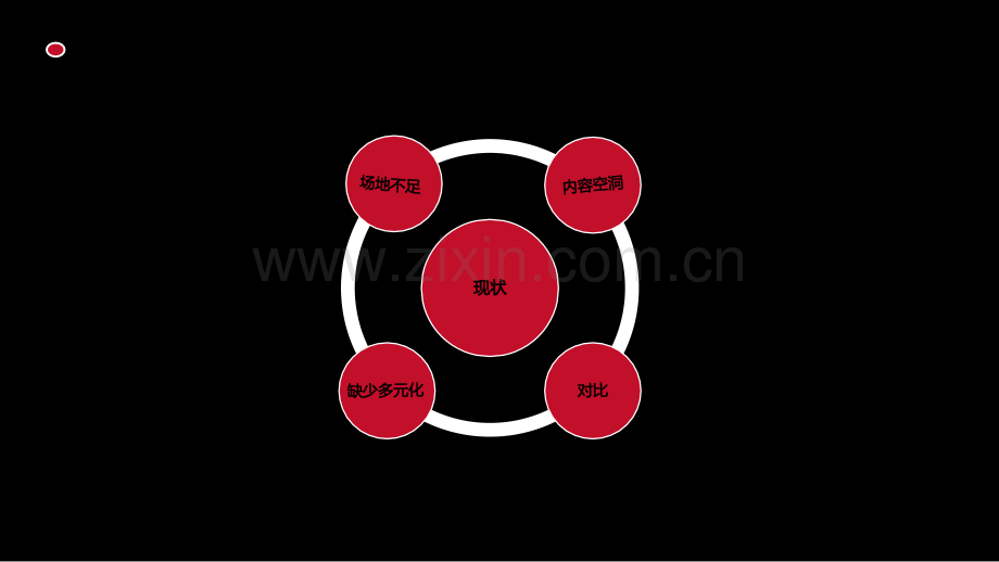 社区儿童活动空间.ppt_第3页