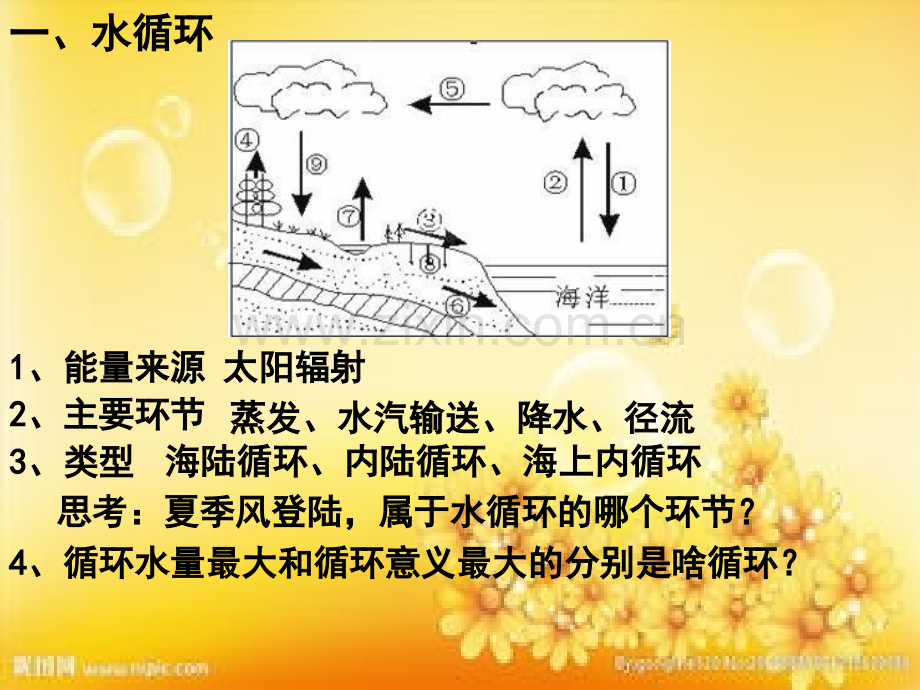 水循环和洋流PPT.ppt_第3页