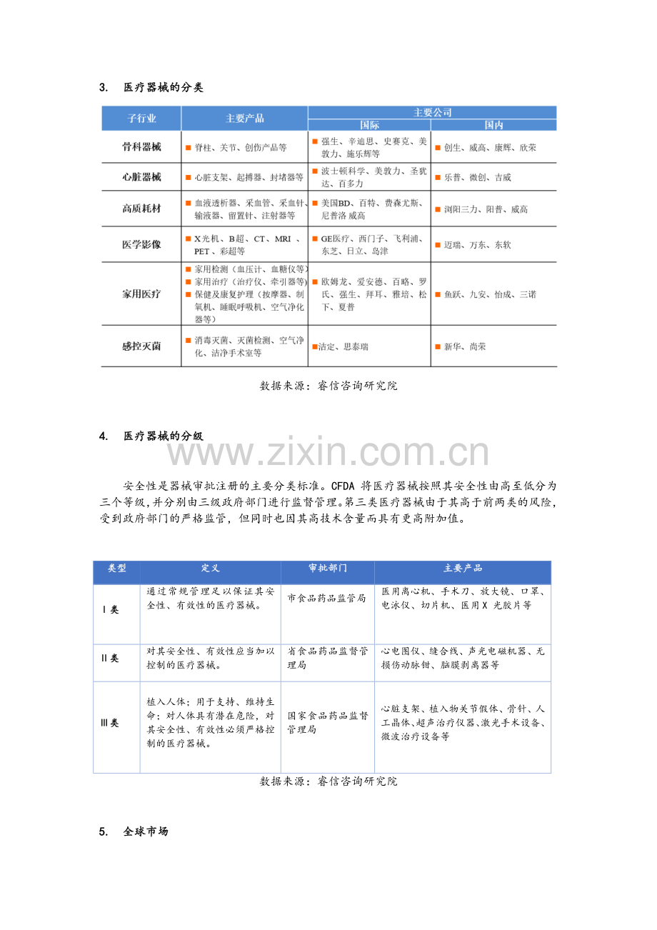 医疗器械行业现状及未来发展前景.doc_第2页