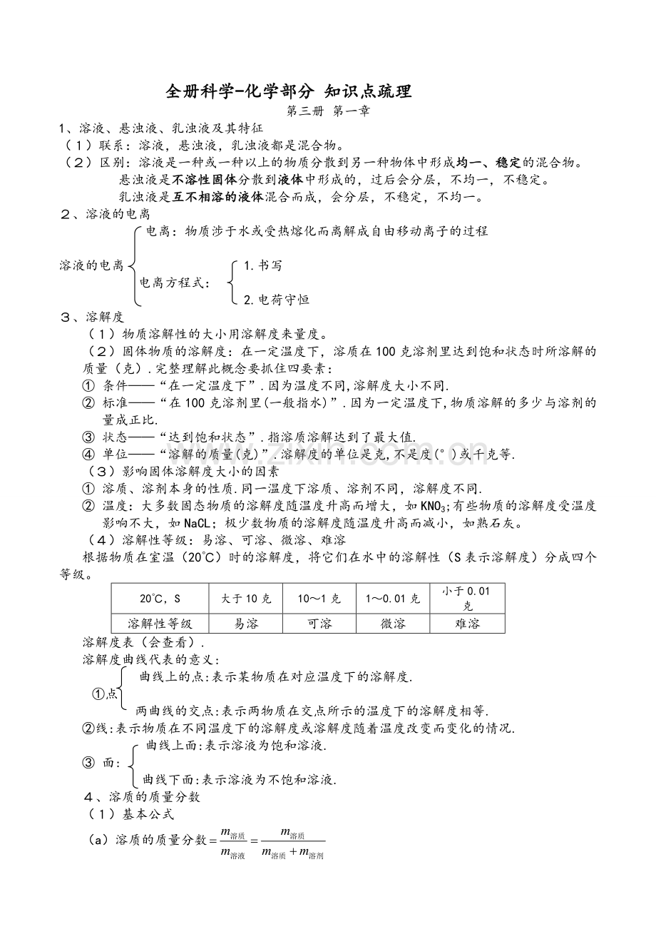 浙教版-全册科学-化学知识点梳理.doc_第1页