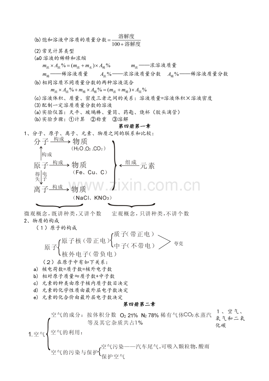 浙教版-全册科学-化学知识点梳理.doc_第2页