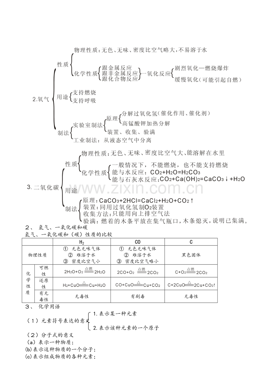 浙教版-全册科学-化学知识点梳理.doc_第3页