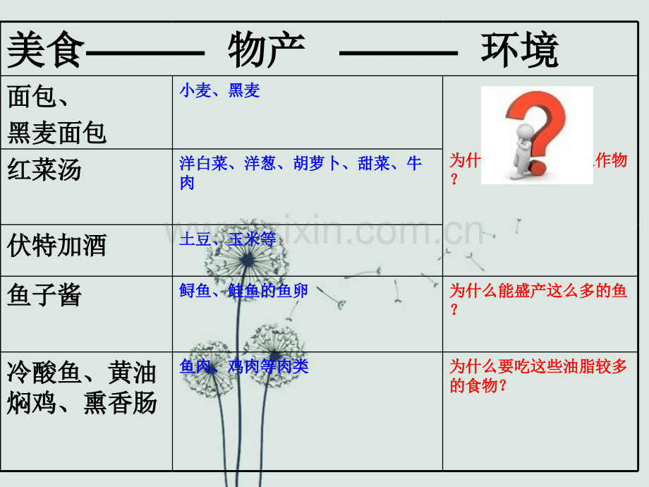 初中地理-俄罗斯.ppt_第3页