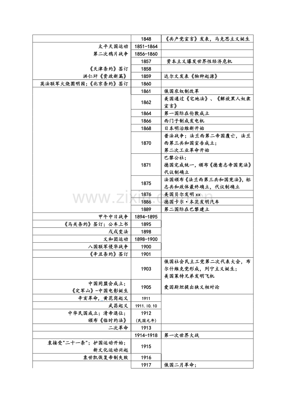 高中历史复习大事年表(完整版).doc_第2页