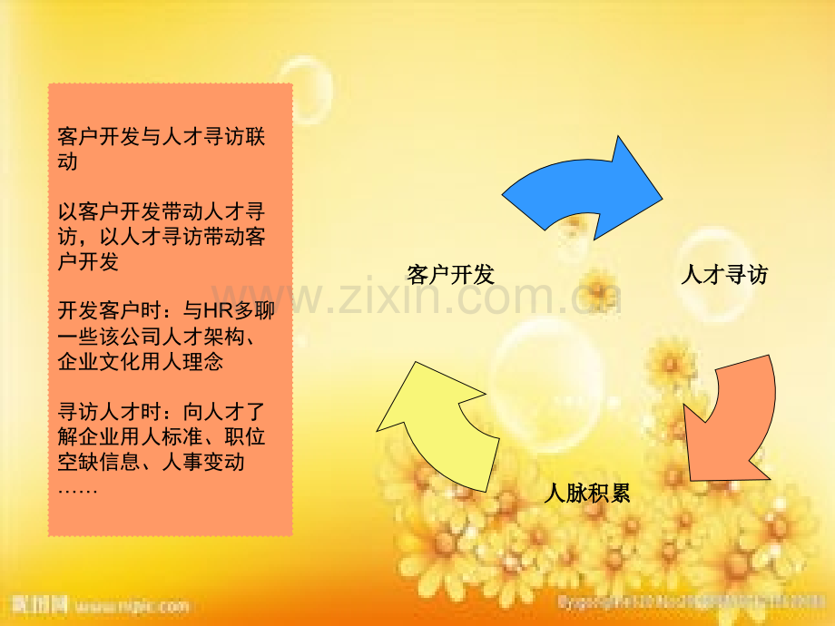 猎头顾问提升计划.ppt_第3页