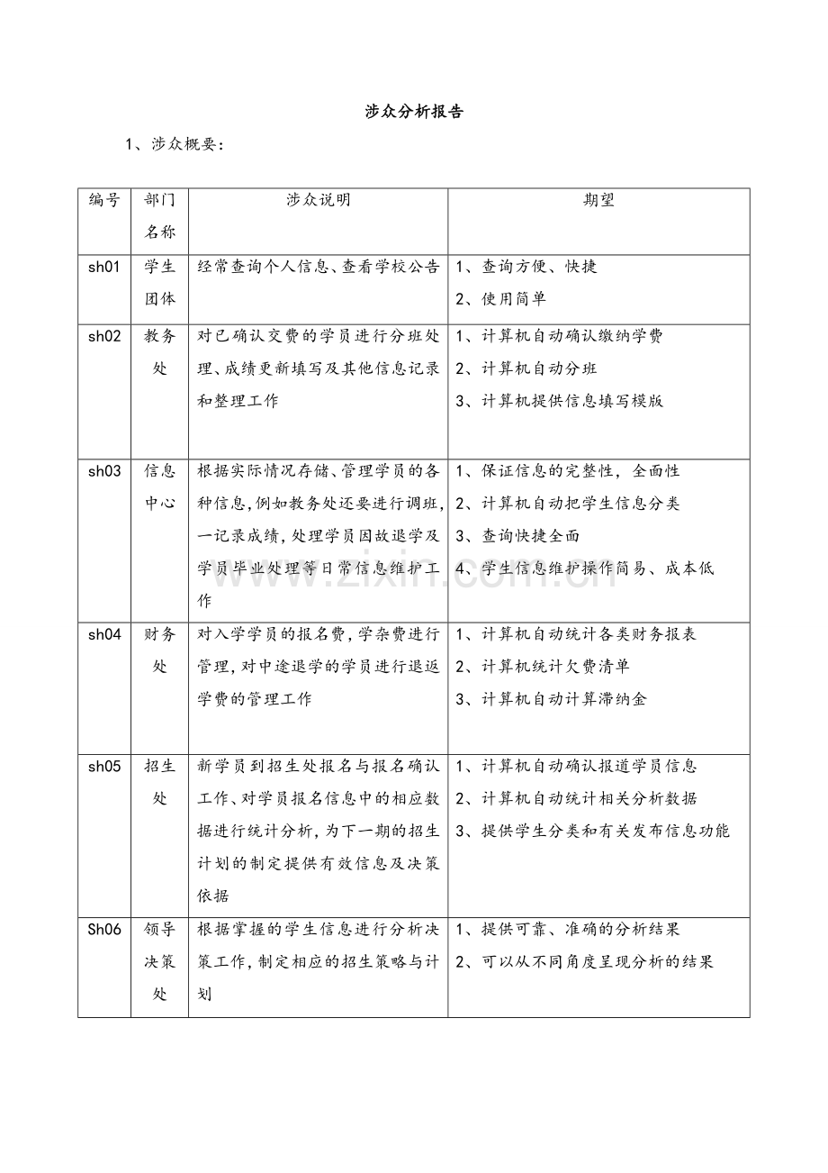 涉众分析报告.doc_第1页