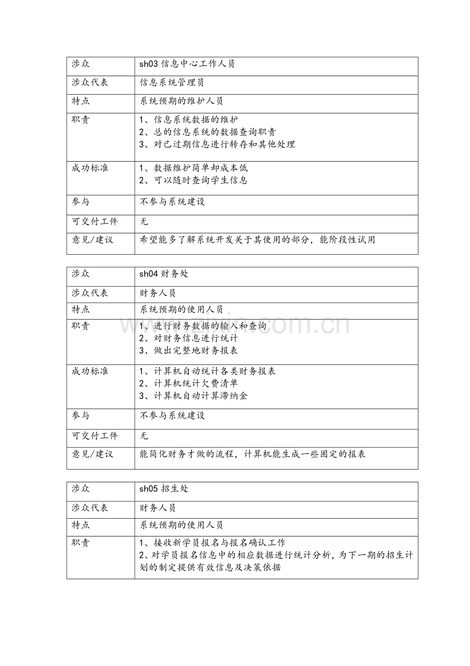 涉众分析报告.doc_第3页