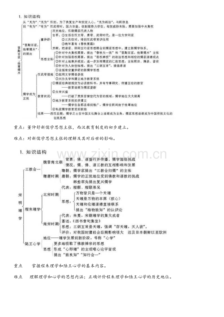 高中历史必修三知识结构图.doc_第2页