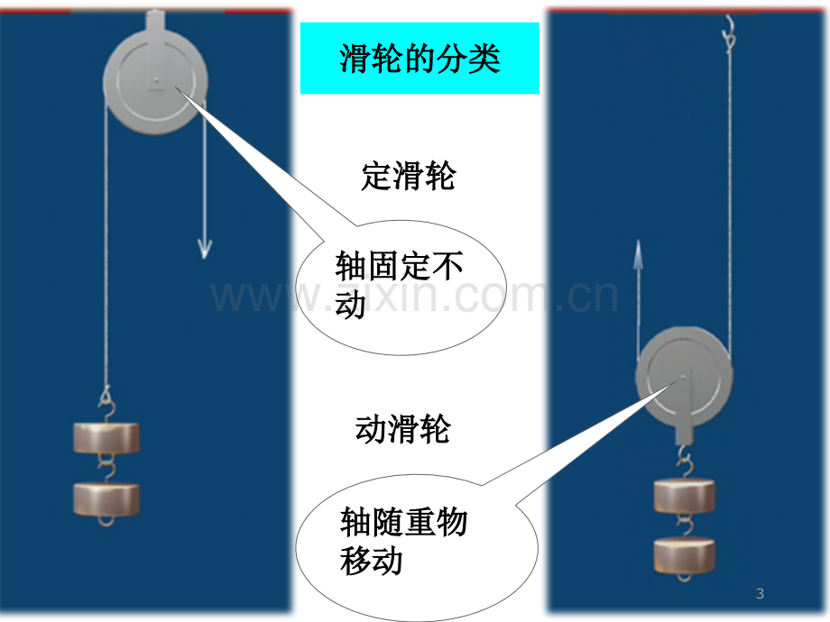 人教版滑轮.pptx_第3页