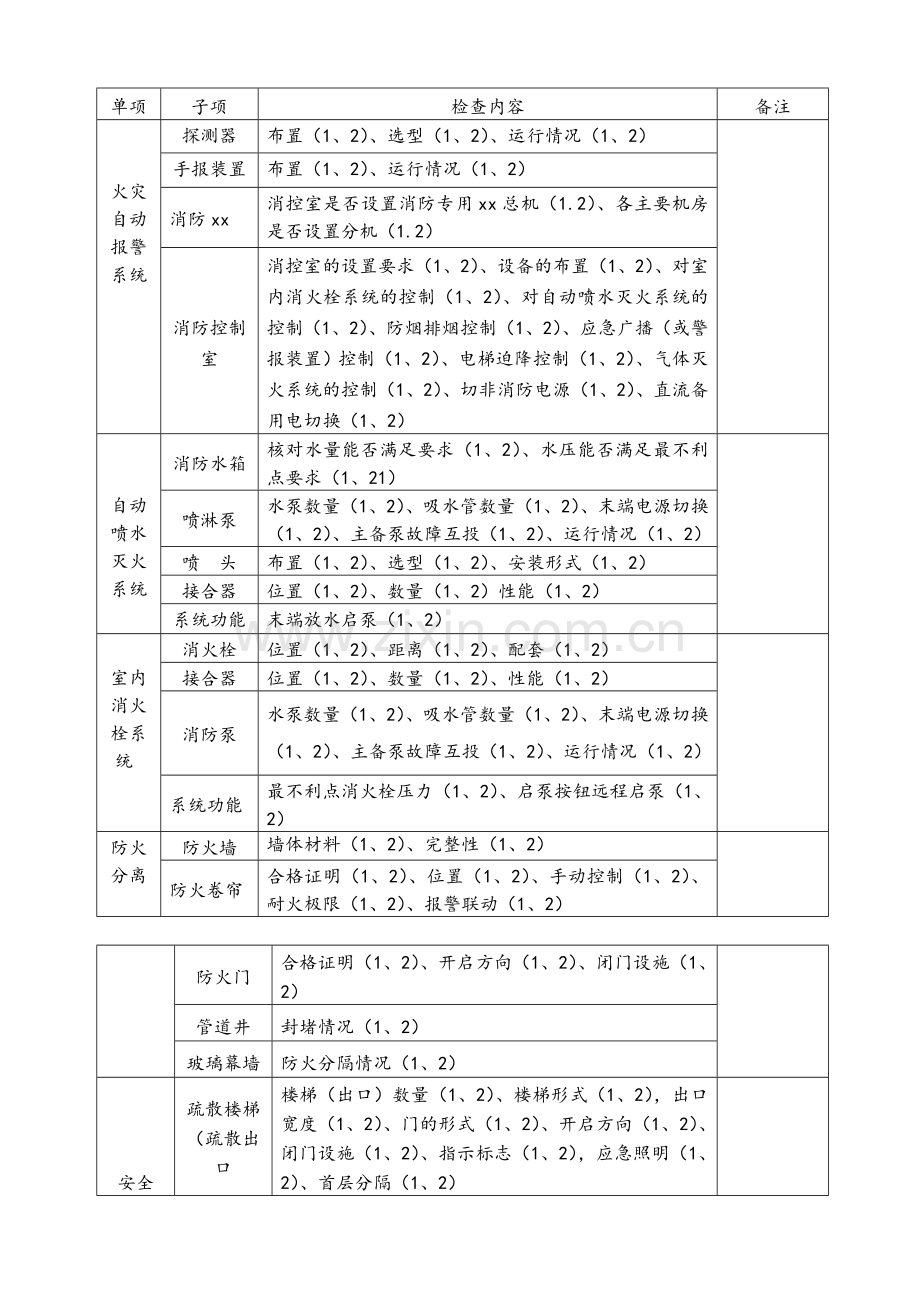 建筑消防设施年检查情况记录.doc_第2页