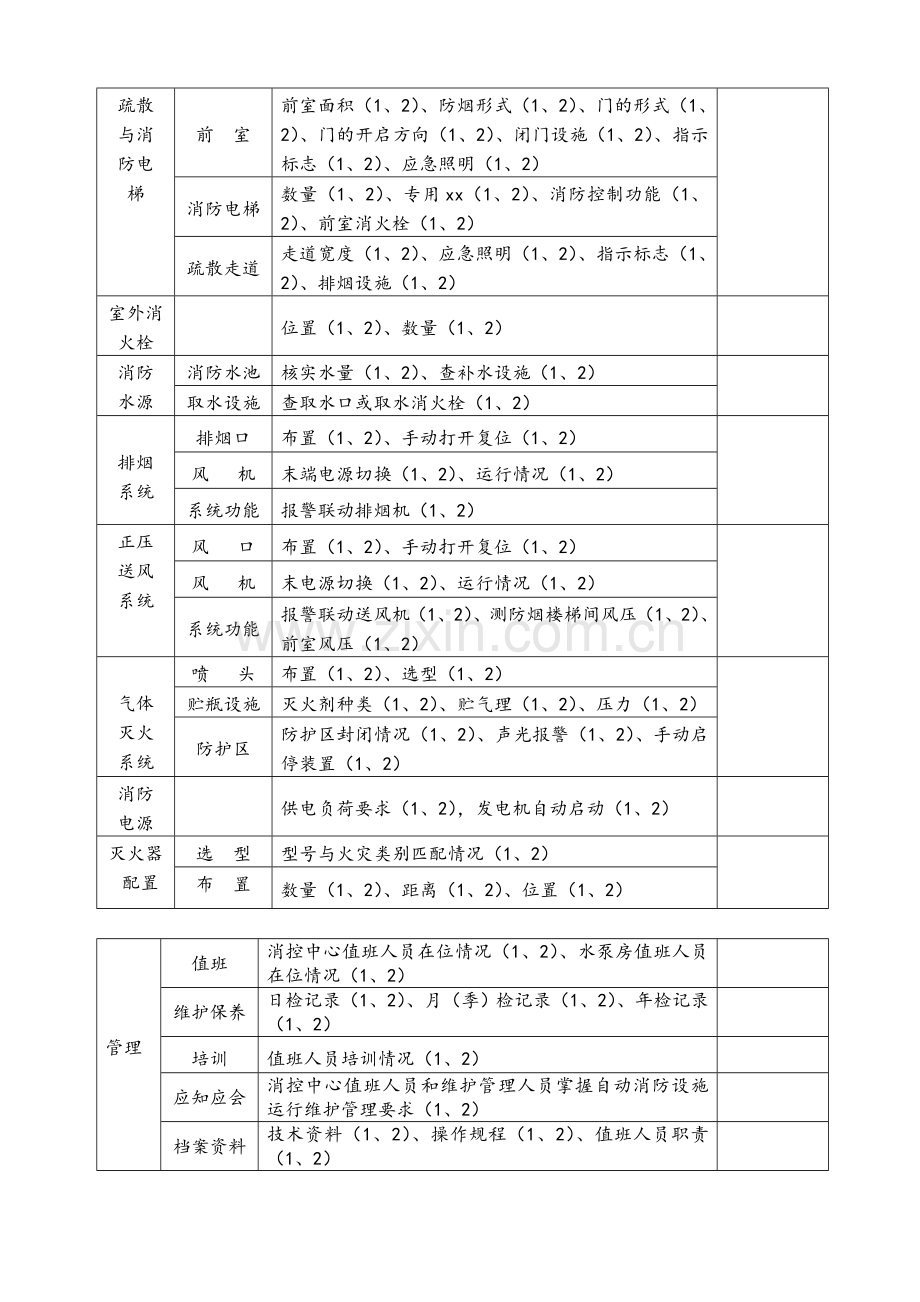 建筑消防设施年检查情况记录.doc_第3页