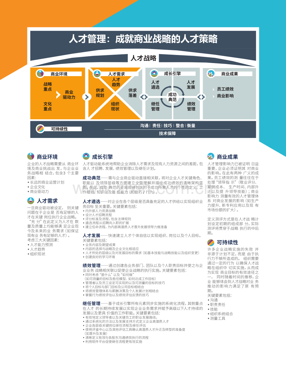 大健康行业人才发展成功实践手册.pdf_第3页