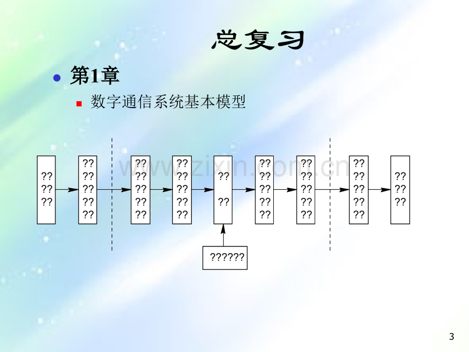 南京工程学院通信原理--期末总复习提要.ppt_第3页