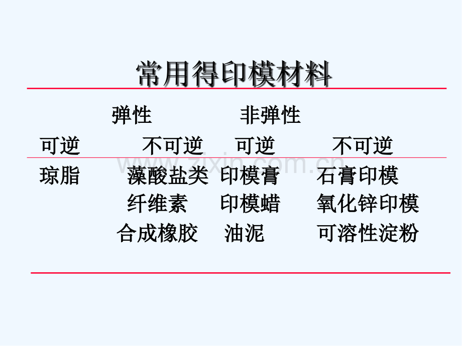 口腔印模材料ppt.pptx_第3页