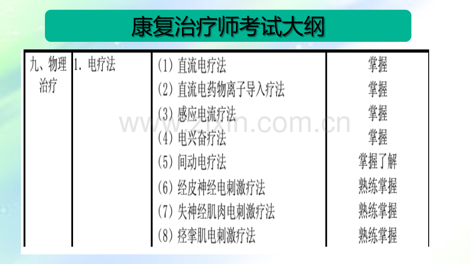 物理因子治疗技术第一章.ppt_第2页