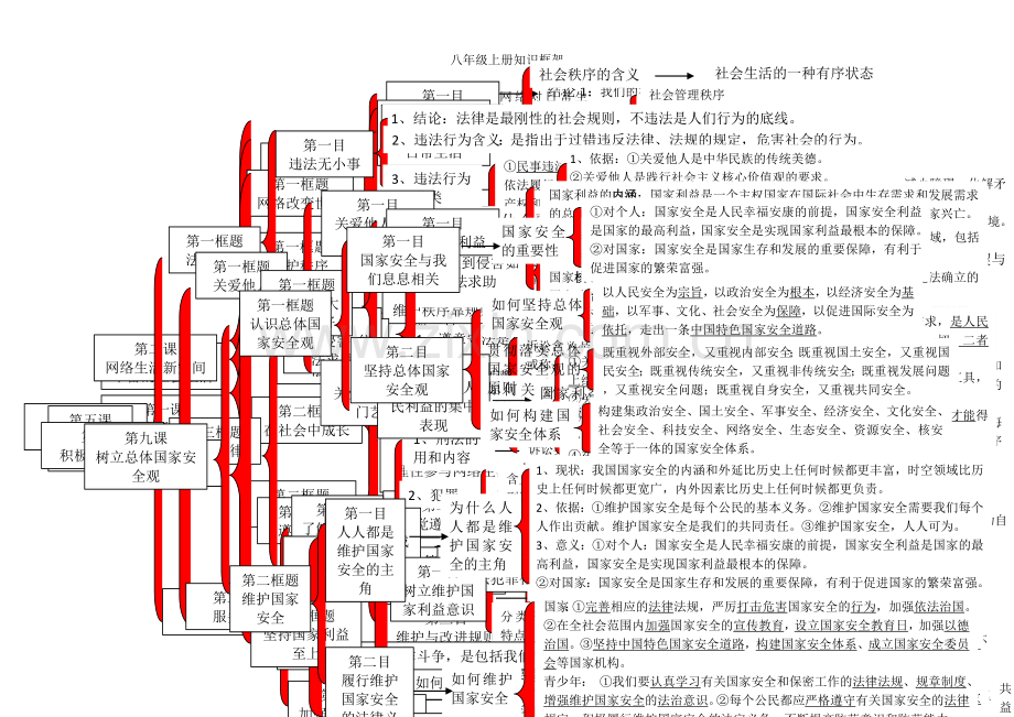 八年级上册知识框架.doc_第1页