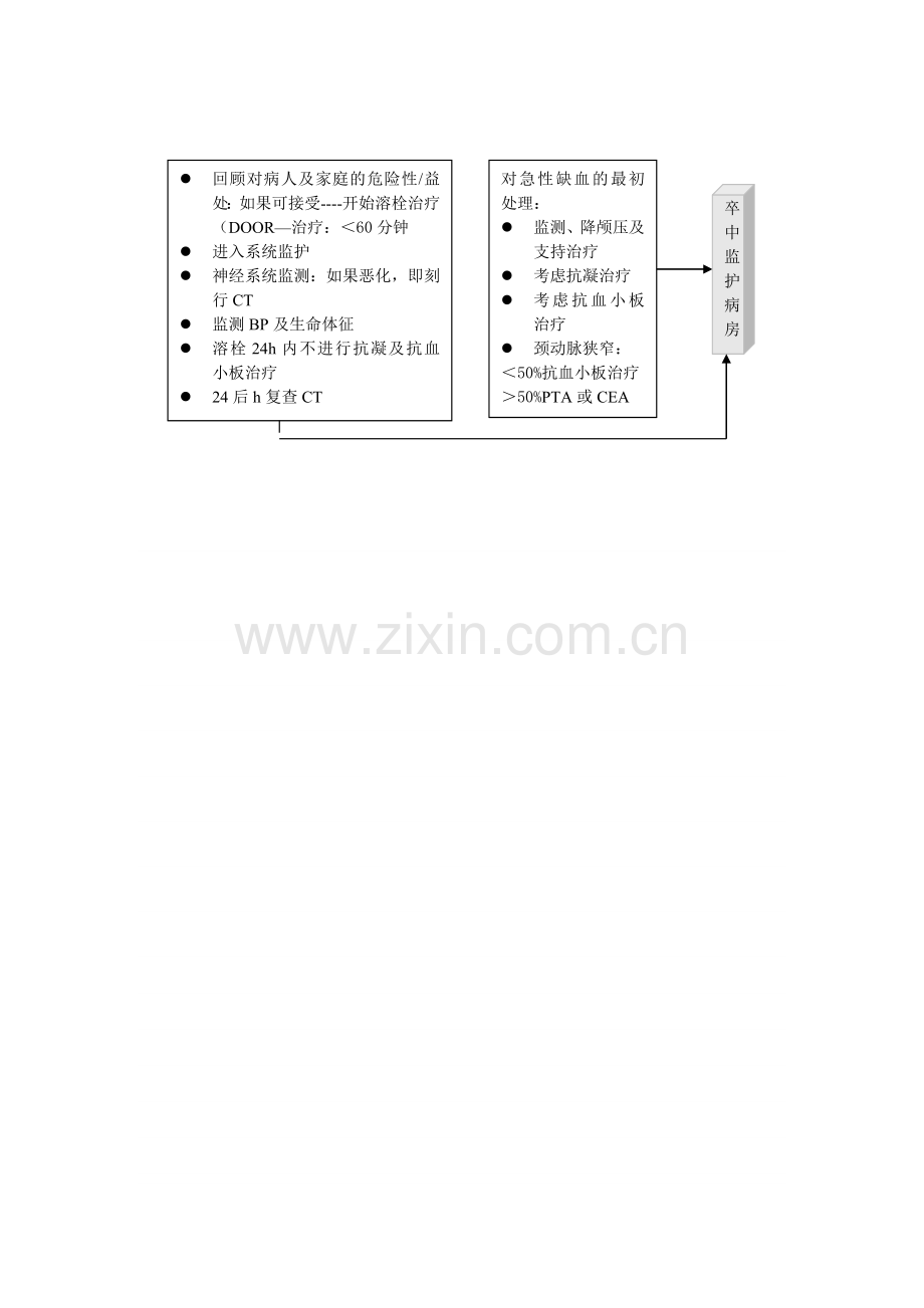 脑卒中处理流程.doc_第2页