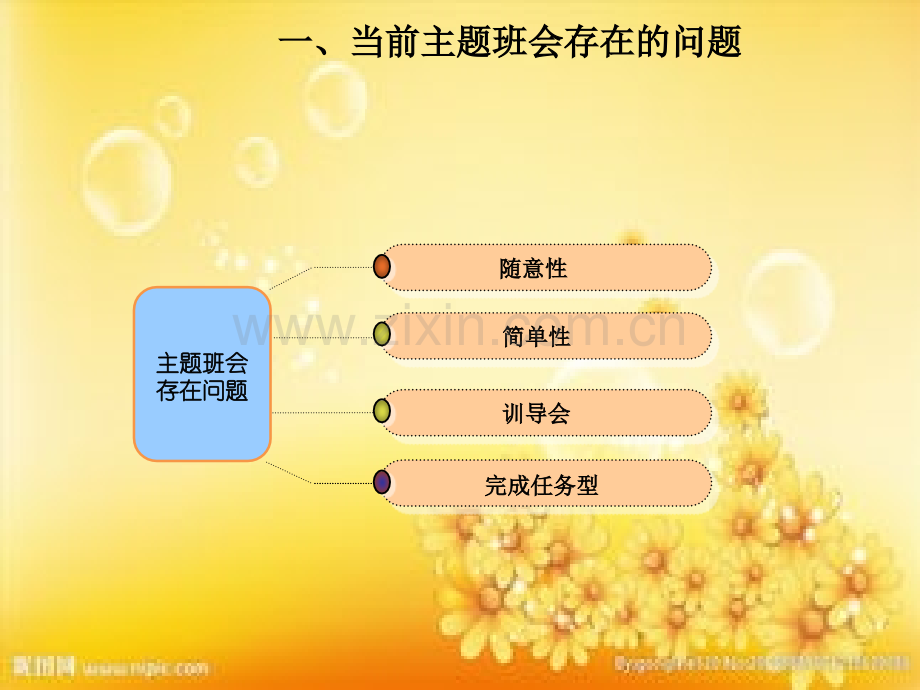 主题班会的方法与技巧(讲座提纲)PPT.ppt_第3页