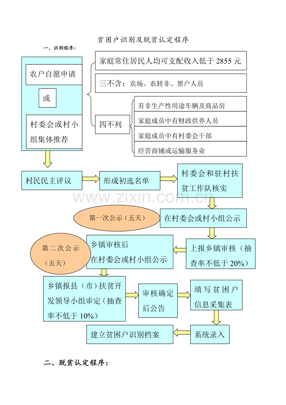 贫困户识别及脱贫认定流程图.doc_第1页