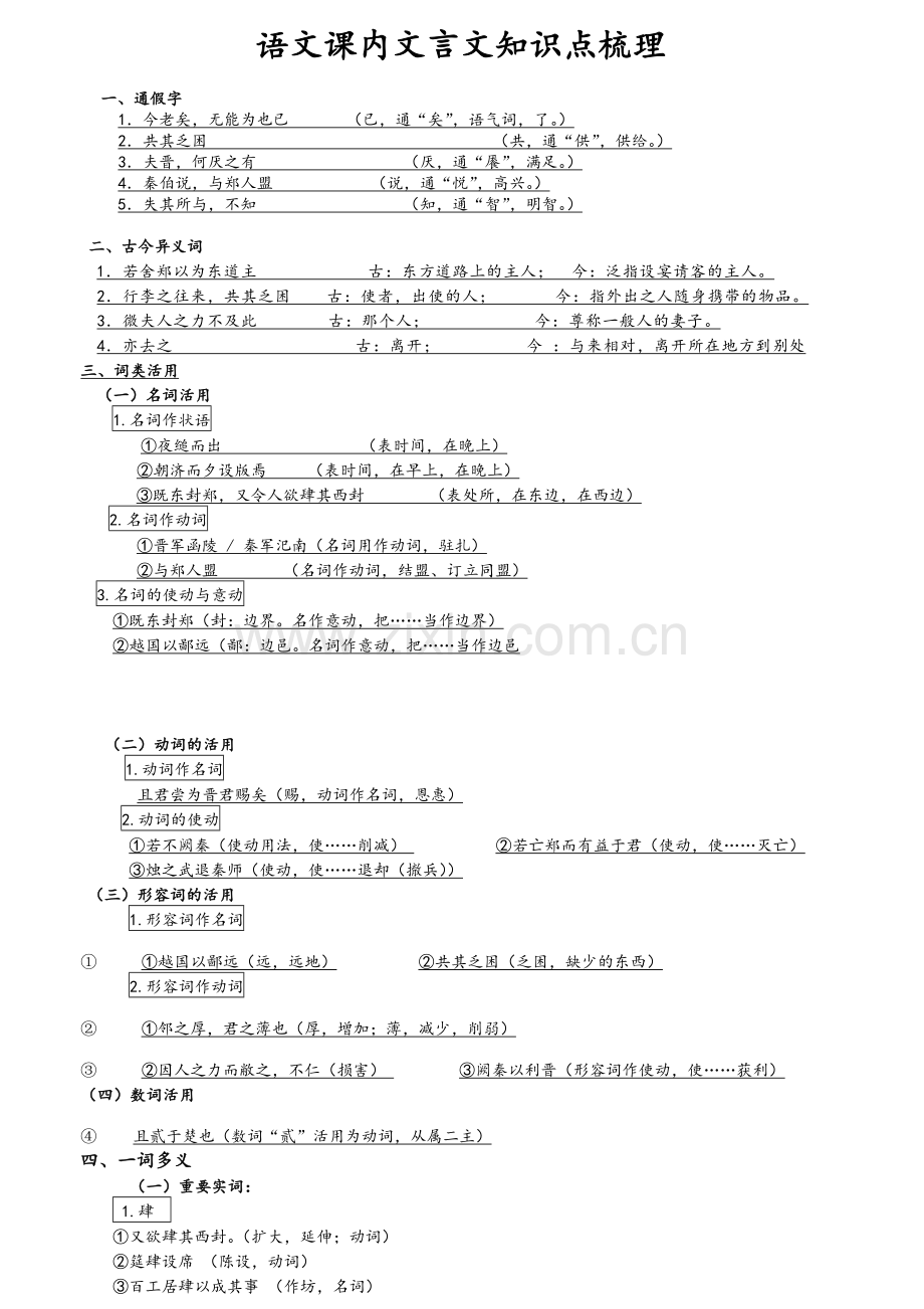 高一语文必修一文言文知识点总结.doc_第1页