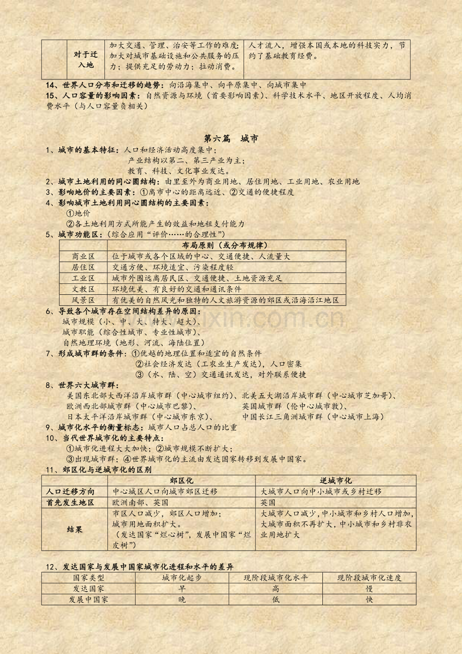 高一地理知识点汇总-下册(人文地理).doc_第2页