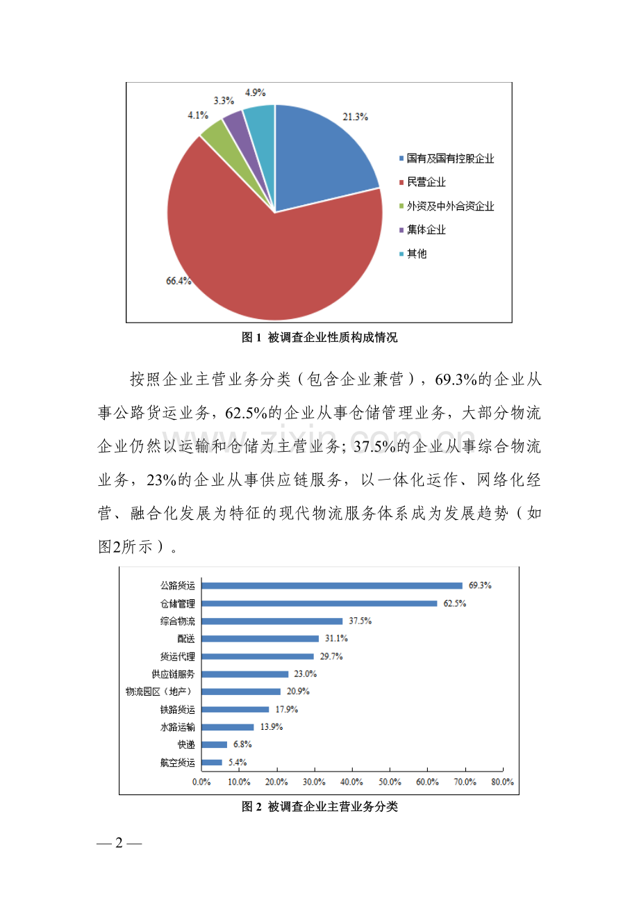 2021年物流企业营商环境调查报告.pdf_第2页