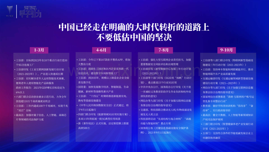 2021中国数字经济50条判断.pdf_第3页