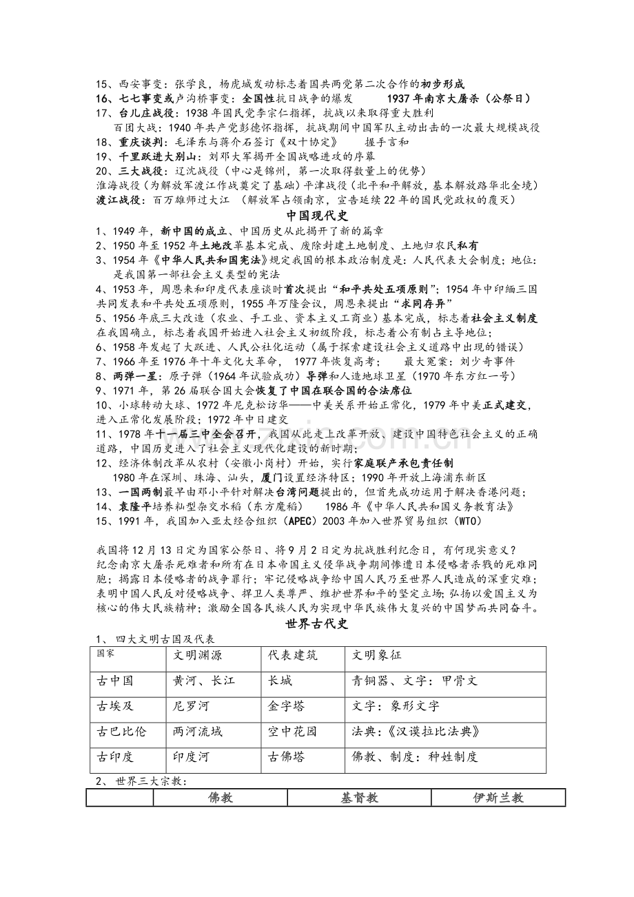 中国古代史知识点整理.doc_第2页