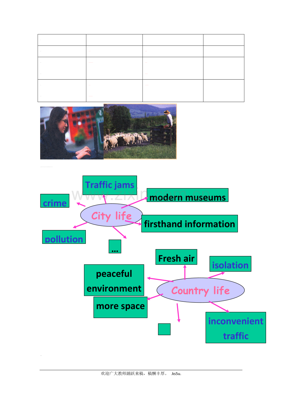 英语：unit1-lesson4-city-and-country教案(北师大版必修1).doc_第3页