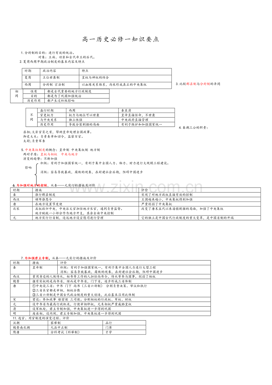 高一历史必修一知识点总结.doc_第1页