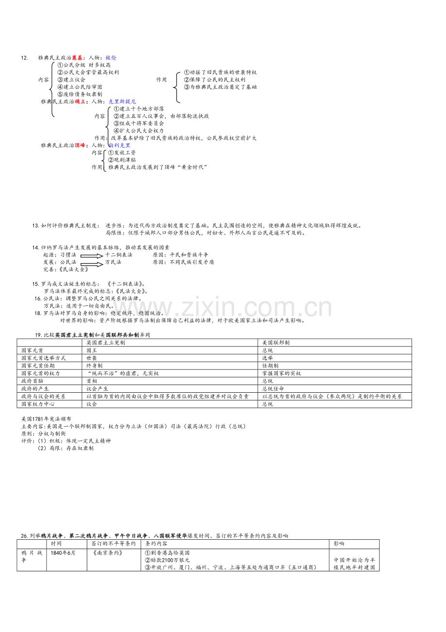 高一历史必修一知识点总结.doc_第2页