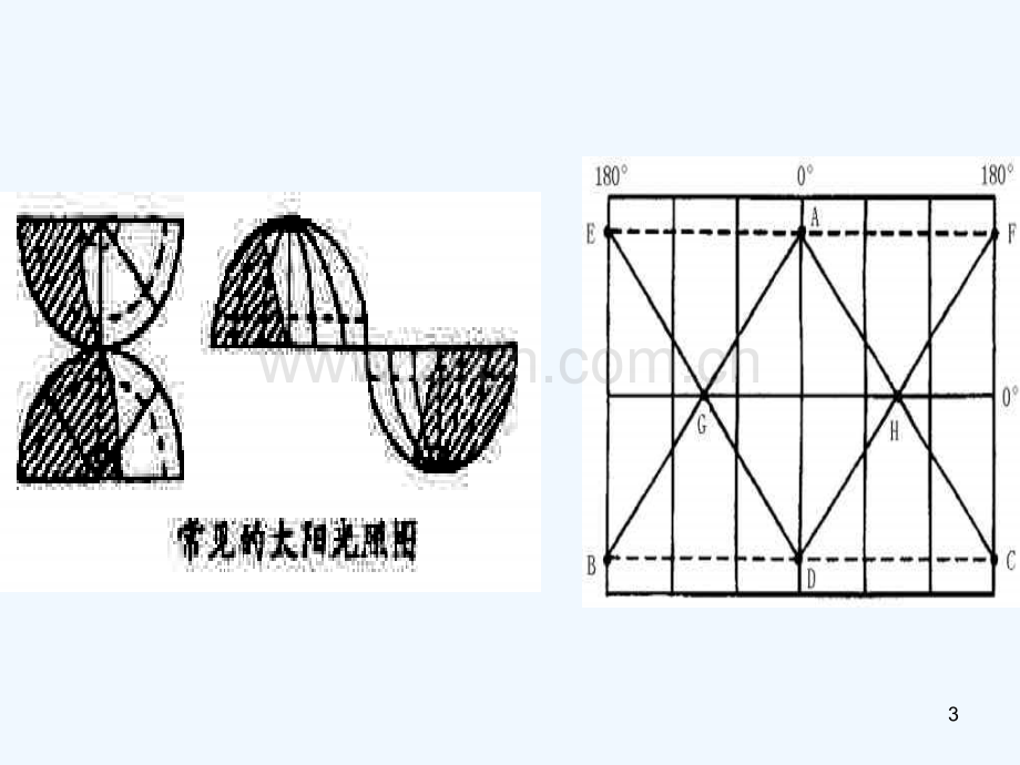 光照图的判读-PPT.ppt_第3页