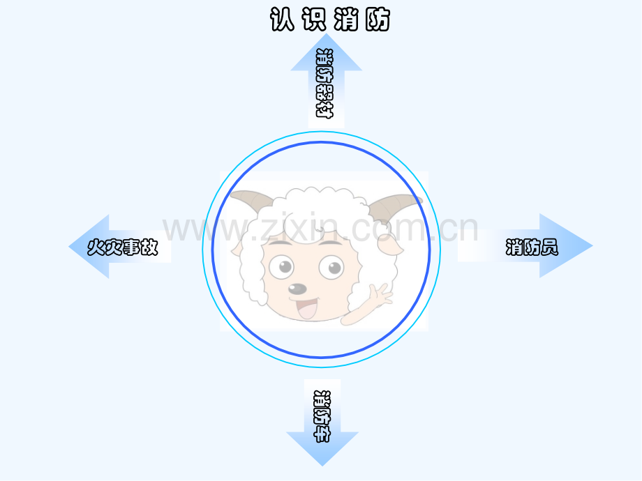 小学生消防安全知识课件-PPT.pptx_第3页