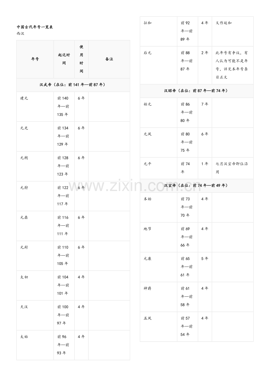 中国古代年号一览表.doc_第1页