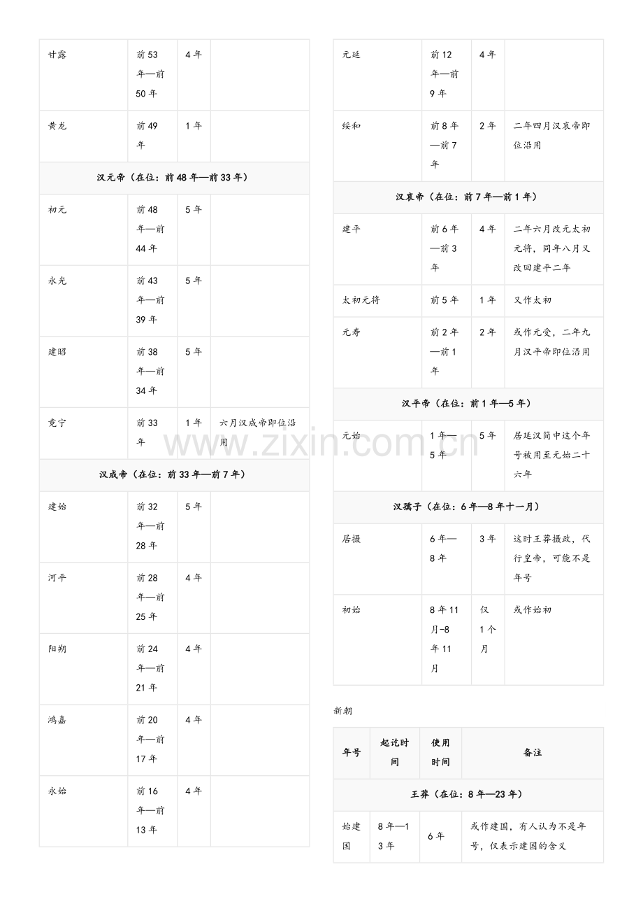 中国古代年号一览表.doc_第2页