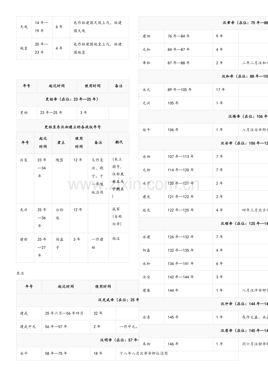 中国古代年号一览表.doc_第3页