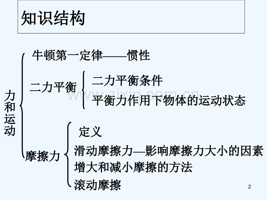 力和运动-PPT.ppt_第2页