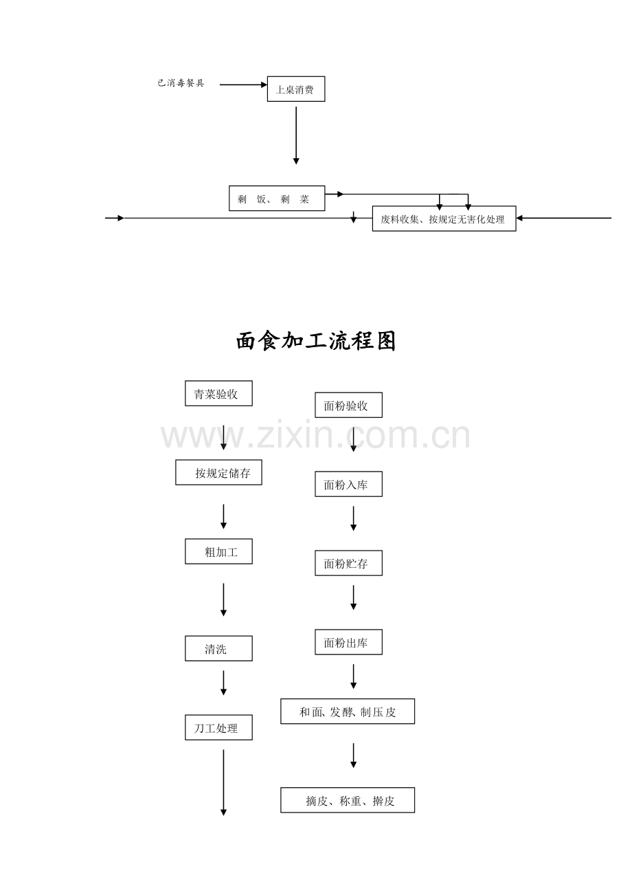 餐饮服务操作流程.doc_第2页