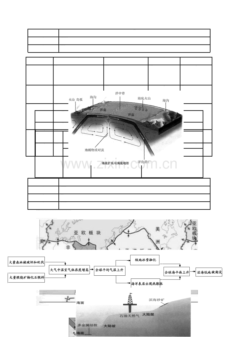 海洋地理知识点汇总.doc_第3页