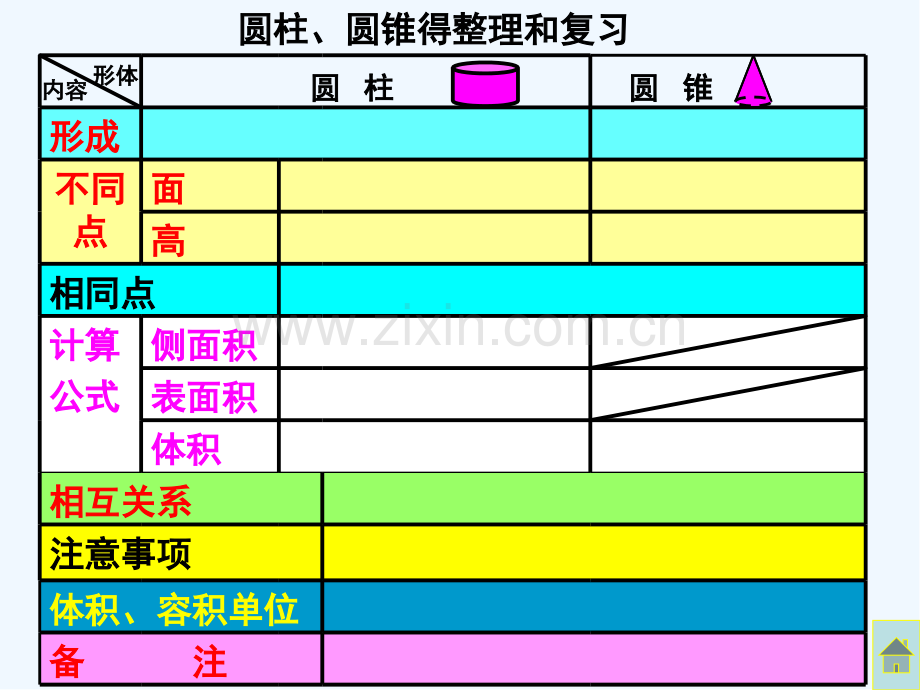 六年级数学下册第三单元整理和复习-PPT.pptx_第3页