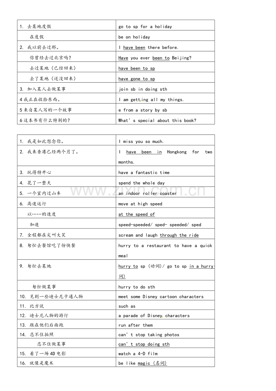 牛津译林版八年级英语下册各单元知识点归纳(Units-1-8).doc_第2页