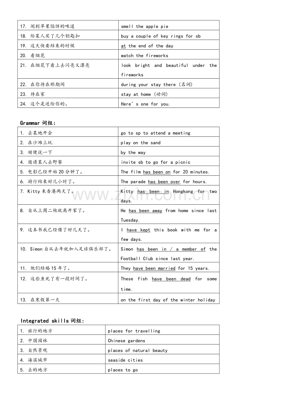 牛津译林版八年级英语下册各单元知识点归纳(Units-1-8).doc_第3页